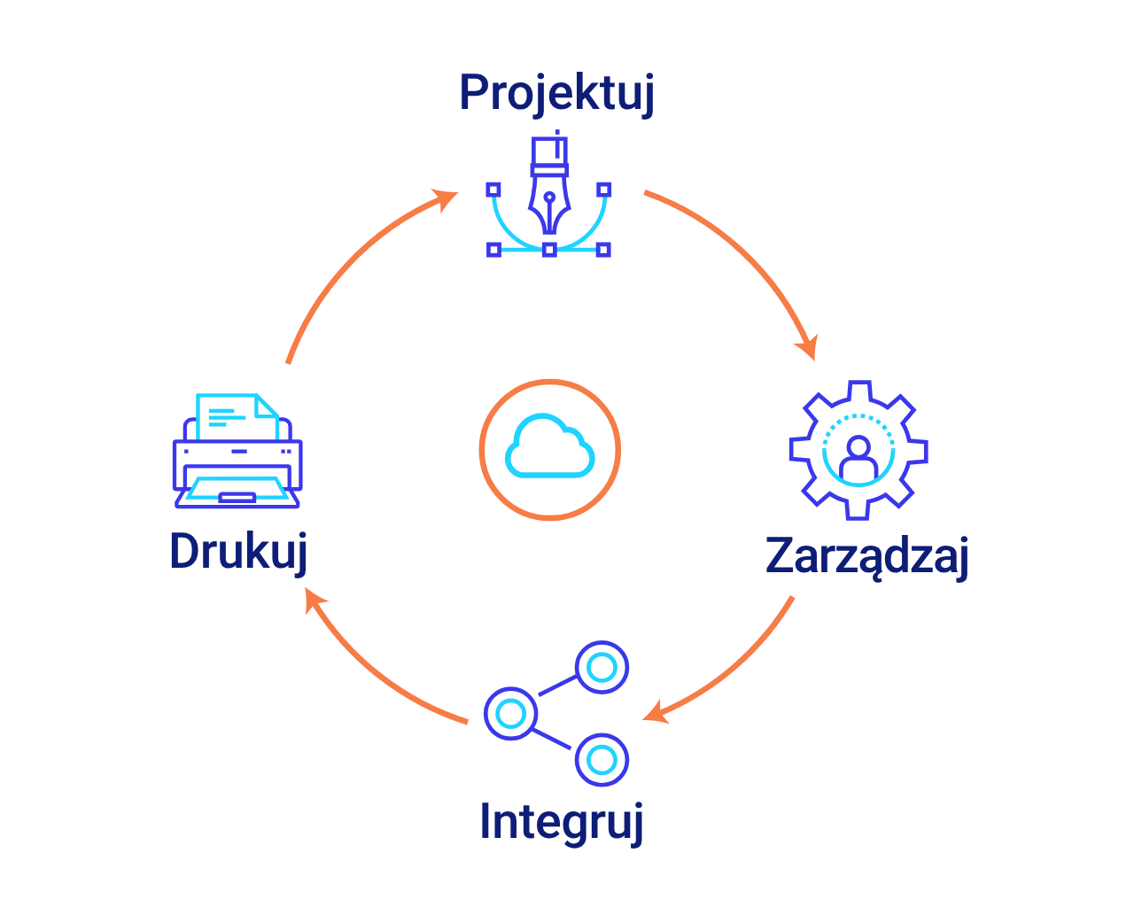 Loftware diagram.png