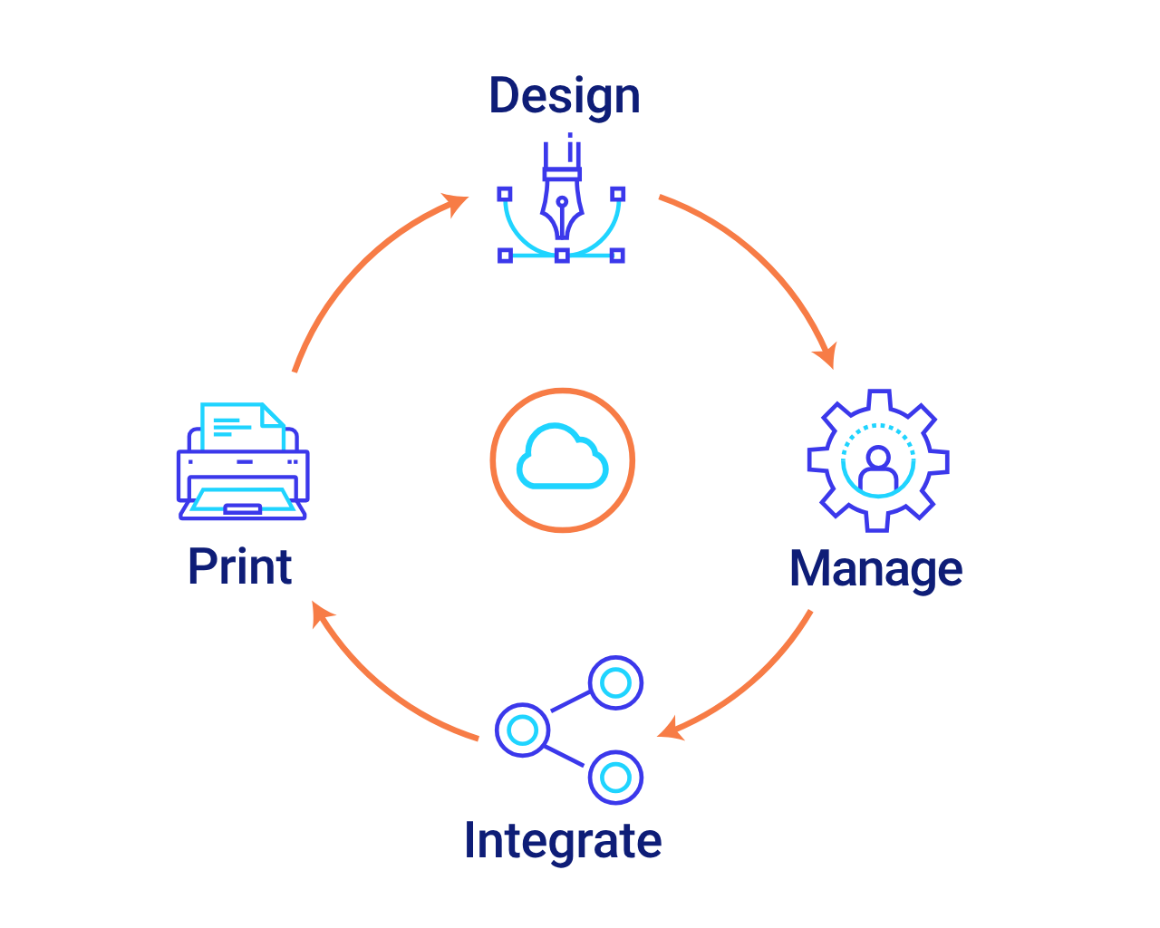 Diagram Cloud